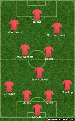 Dream Team Formation 2011