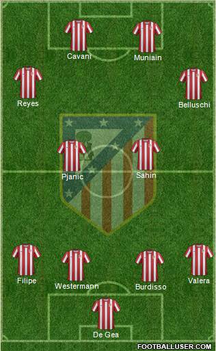 C. Atlético Madrid S.A.D. Formation 2011