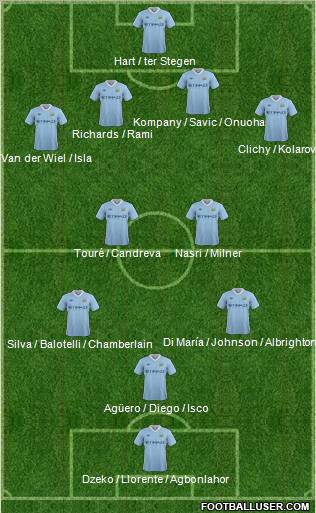 Manchester City Formation 2011