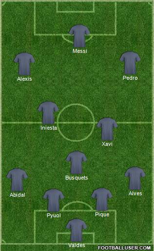 Football Manager Team Formation 2011