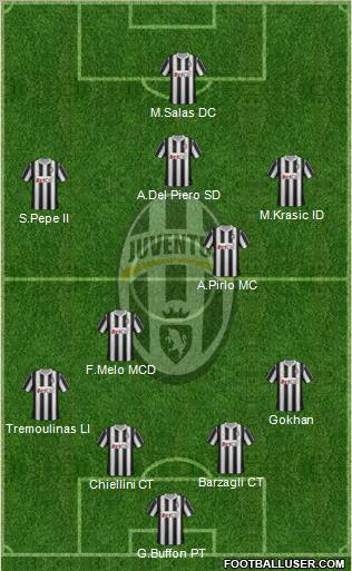 Juventus Formation 2011
