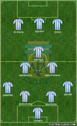 Argentina Formation 2011