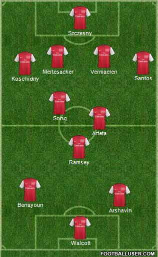Arsenal Formation 2011
