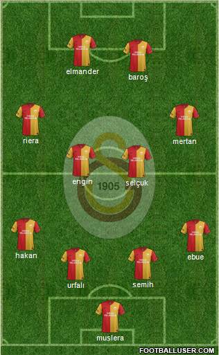 Galatasaray SK Formation 2011