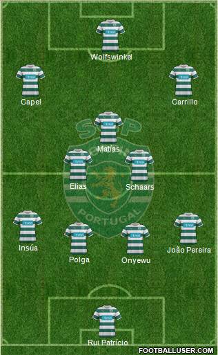 Sporting Clube de Portugal - SAD Formation 2011
