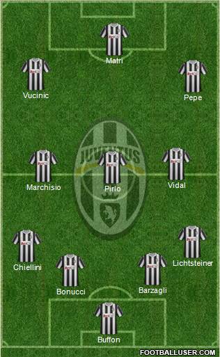 Juventus Formation 2011