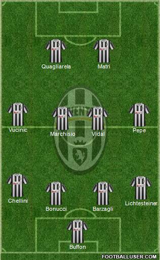 Juventus Formation 2011