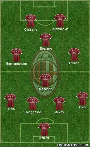 A.C. Milan Formation 2011