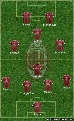 A.C. Milan Formation 2011