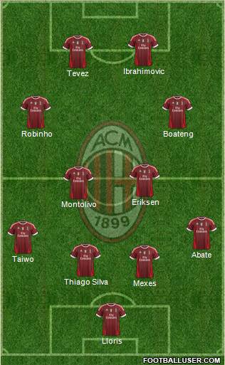 A.C. Milan Formation 2011