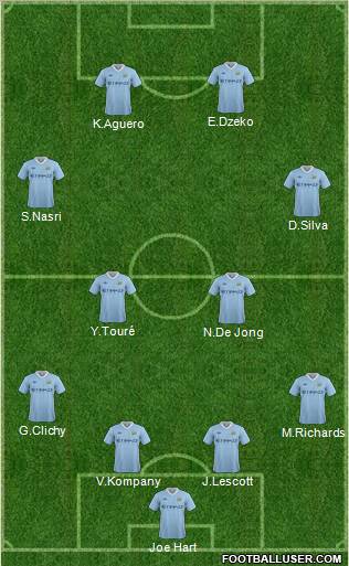 Manchester City Formation 2011