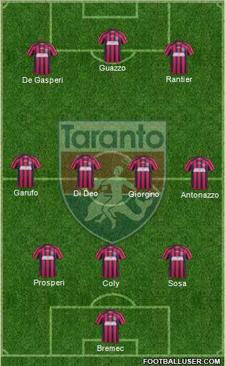 Taranto Formation 2011