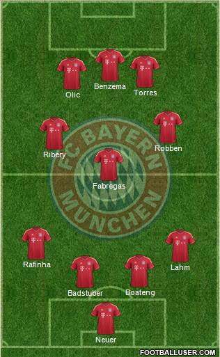 FC Bayern München Formation 2011