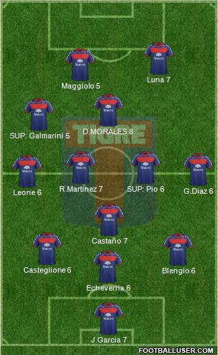 Tigre Formation 2011
