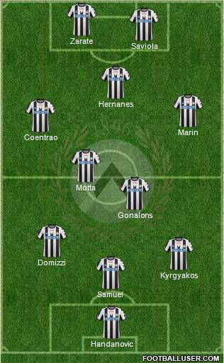 Udinese Formation 2011