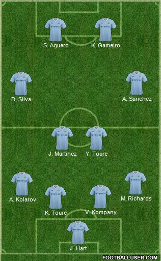 Manchester City Formation 2011