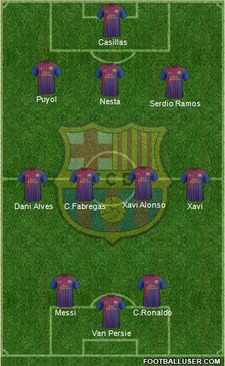 F.C. Barcelona Formation 2011