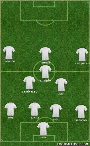 Dream Team Formation 2011