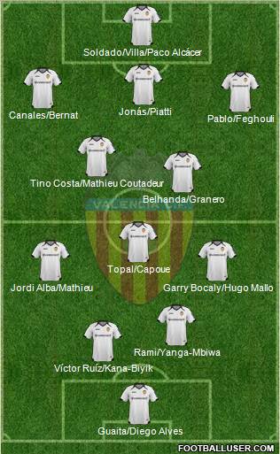 Valencia C.F., S.A.D. Formation 2011