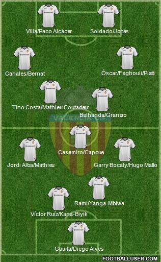 Valencia C.F., S.A.D. Formation 2011