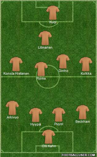 Dream Team Formation 2011