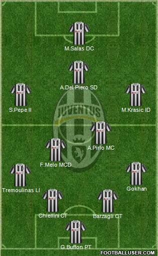 Juventus Formation 2011