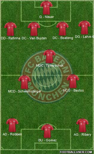 FC Bayern München Formation 2011