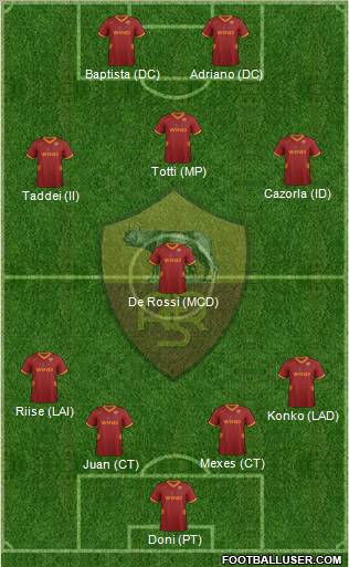 AS Roma Formation 2011
