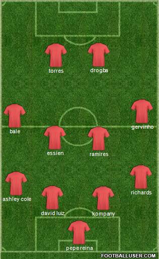 Champions League Team Formation 2011