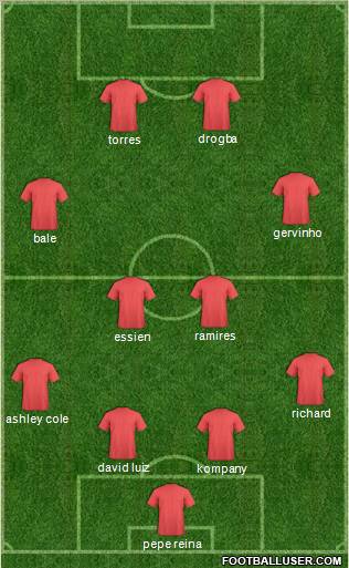 Fifa Team Formation 2011