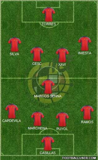 Spain Formation 2011