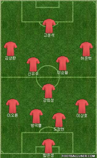 Dream Team Formation 2011