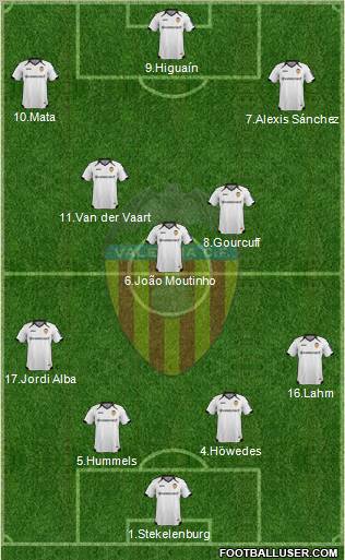 Valencia C.F., S.A.D. Formation 2011