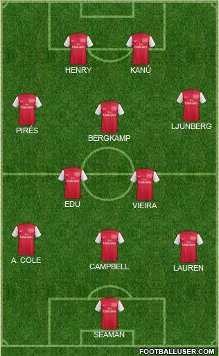 Arsenal Formation 2011