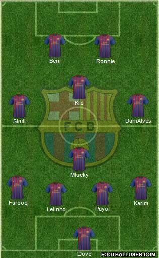 F.C. Barcelona Formation 2011