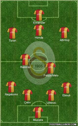 Galatasaray SK Formation 2011