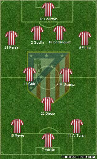 C. Atlético Madrid S.A.D. Formation 2011