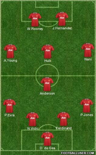 Manchester United Formation 2011