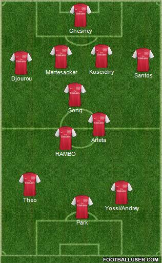 Arsenal Formation 2011