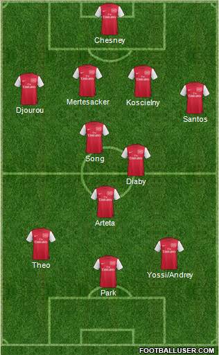 Arsenal Formation 2011