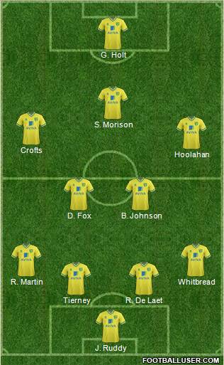 Norwich City Formation 2011