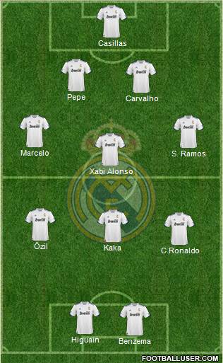 R. Madrid Castilla Formation 2011