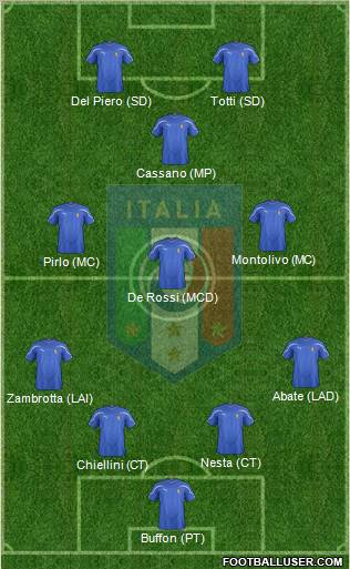 Italy Formation 2011