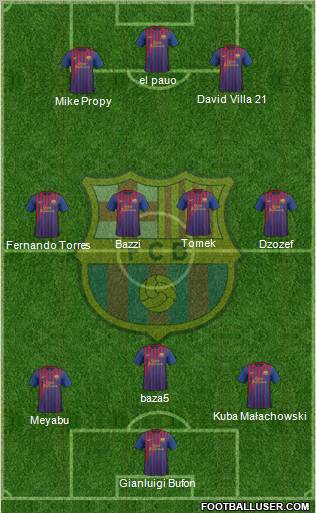 F.C. Barcelona Formation 2011