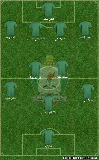 Al-Wehdat Formation 2011