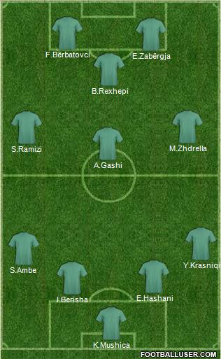 Football Manager Team Formation 2011