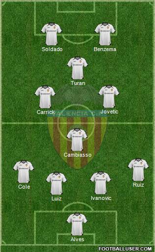 Valencia C.F., S.A.D. Formation 2011