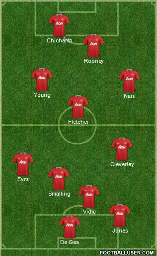 Manchester United Formation 2011