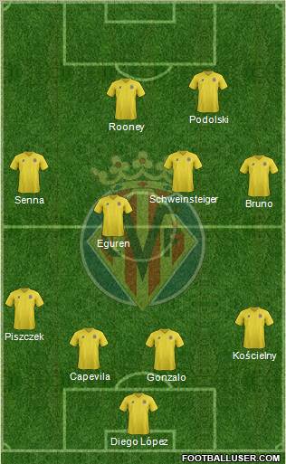 Villarreal C.F., S.A.D. Formation 2011