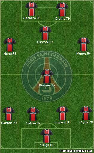Paris Saint-Germain Formation 2011
